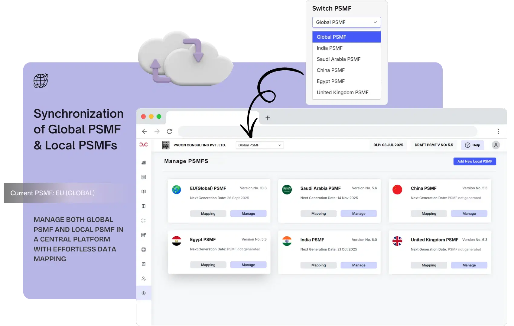 Seamless Global & Local PSMF Management