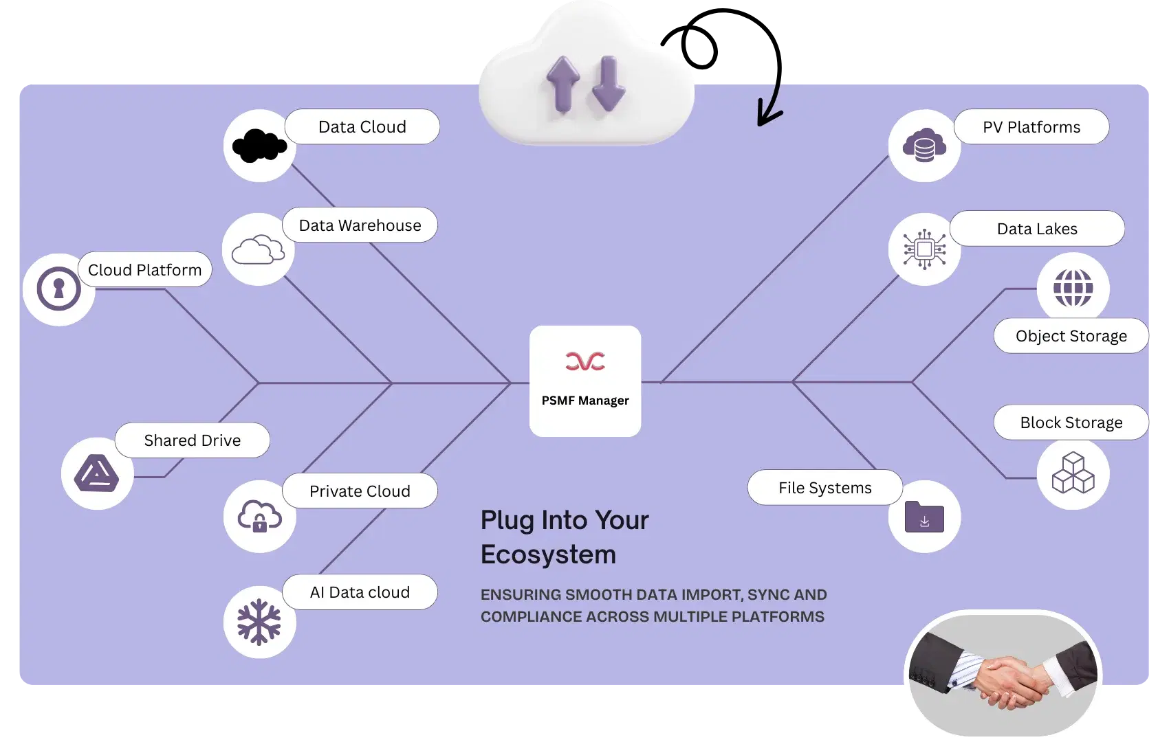 Integration With External Data Sources